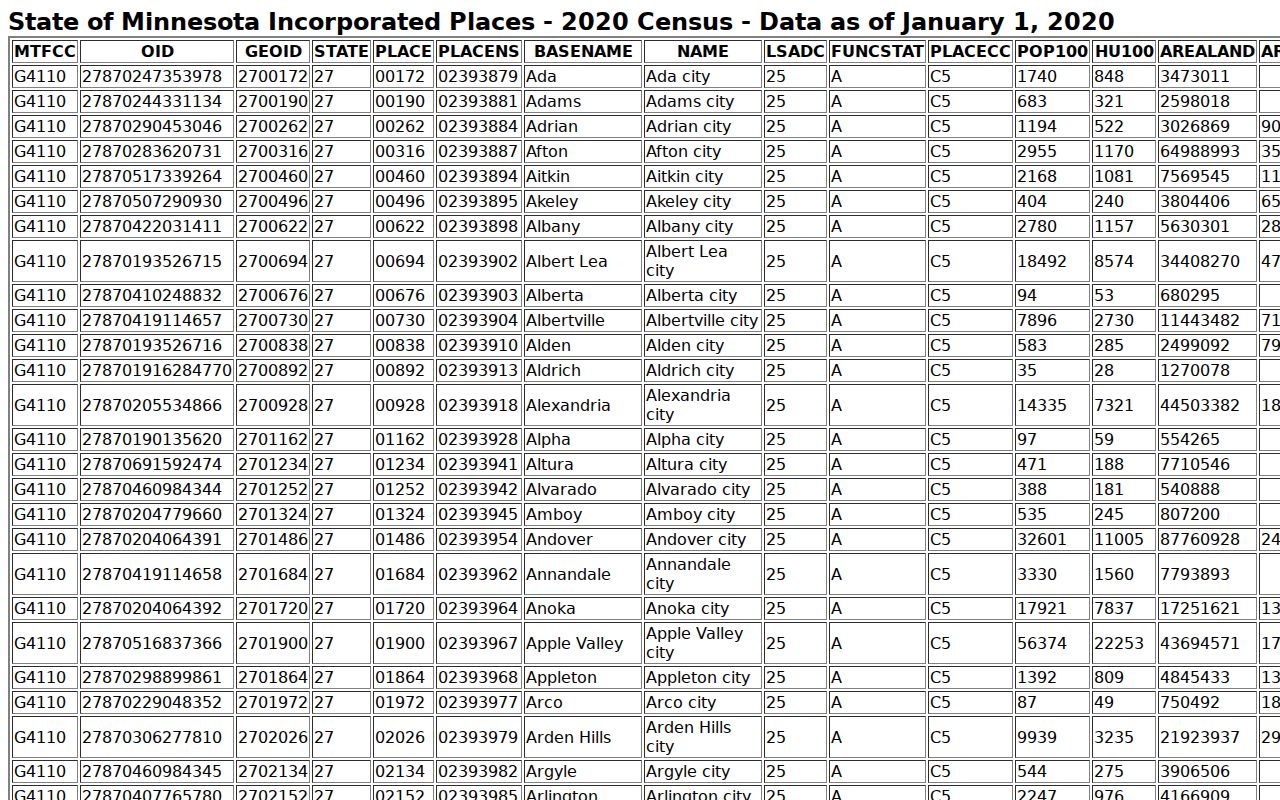 Pine County court docket city population ranking source